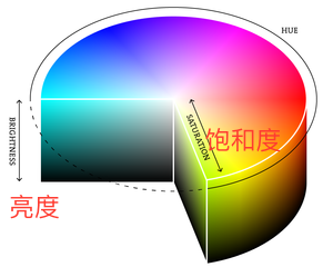 后期思路：影调和色彩的控制